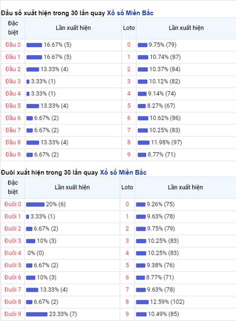 Phan tich XSMB 2602 thu 6 - Thong ke XSMB hom nay 26-02 hinh anh 2