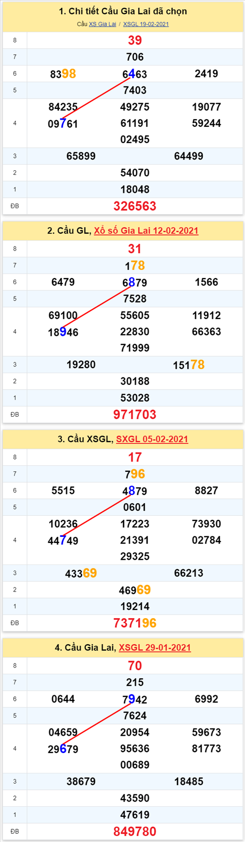 Thong ke XSMT 26022021 - Phan tich Xo so Mien Trung 26-02 Thu 6 hinh anh