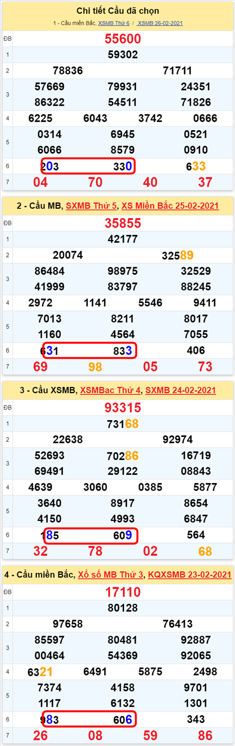 Lo kep XSMB 27022021 - Phan tich so kep Mien Bac 27-02 thu 7 hinh anh