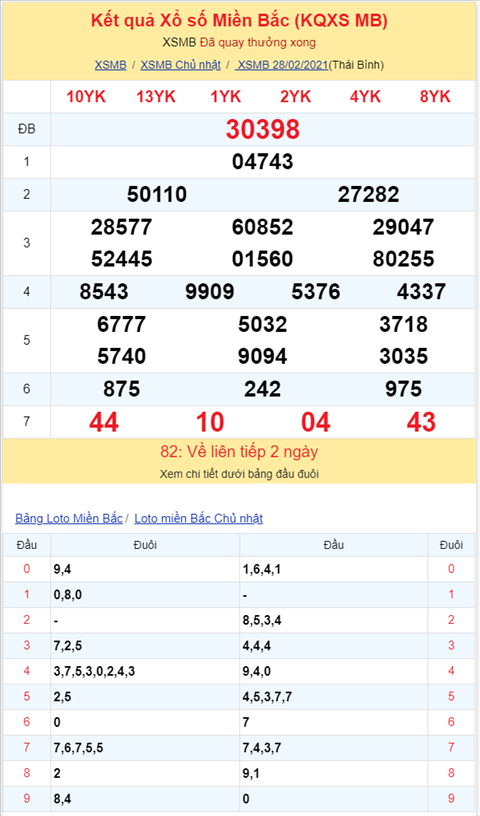 Binh luan KQXSMB 28022021 dac biet da ve tai hinh anh 2