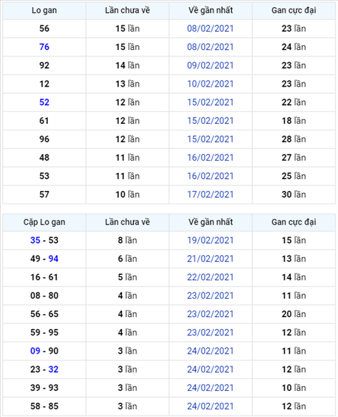 Binh luan KQXSMB 28022021 dac biet da ve tai hinh anh