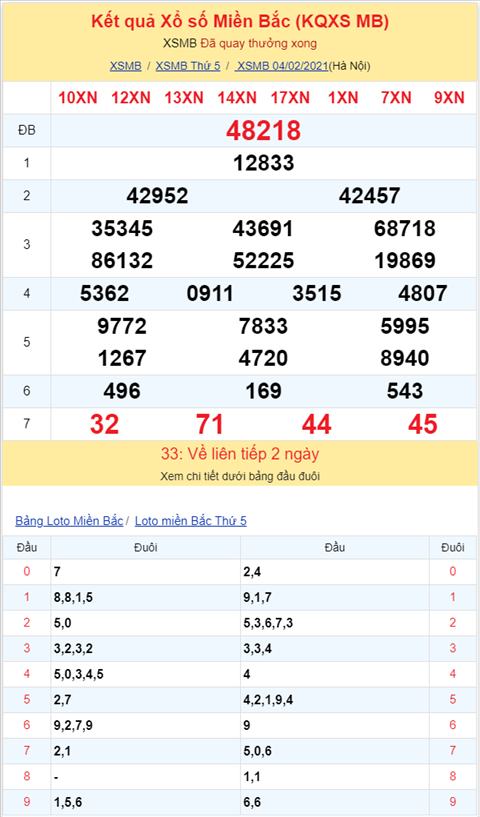 Binh luan KQXSMB 04022021 dac biet tiep tuc ve xiu hinh anh 2