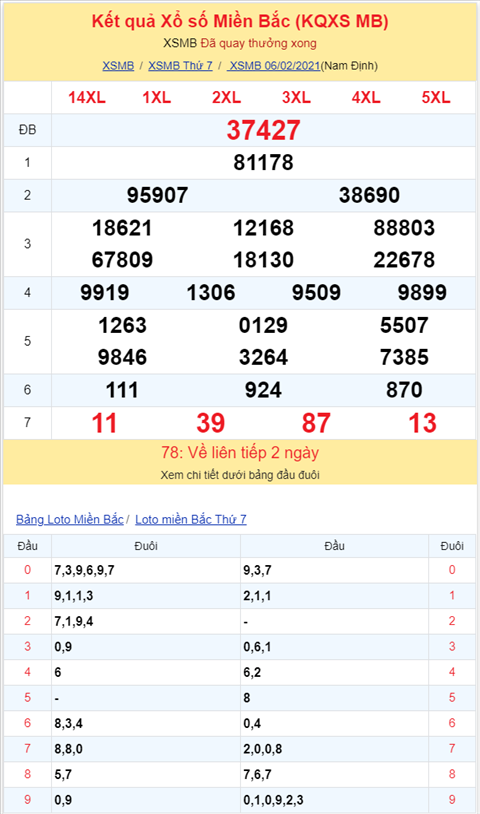 Binh luan KQXSMB 06022021 dac biet bet dau 2 hinh anh 2