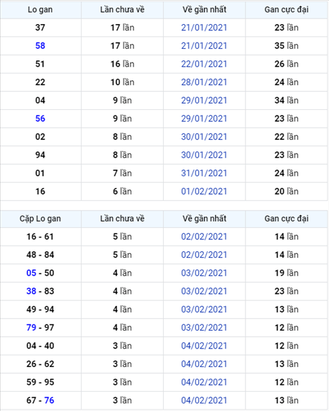 Binh luan KQXSMB 08022021 dac biet tiep tuc ve tong 0 hinh anh