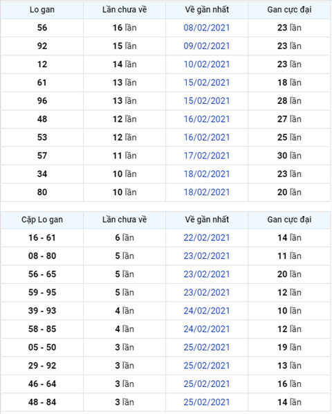Phân tích XSMB thứ 2 ngày 0103 - Thống kê KQXS Miền Bắc hình ảnh 3 Phan tich XSMB thu 2 ngay 0103 - Thong ke KQXS Mien Bac hinh anh 3