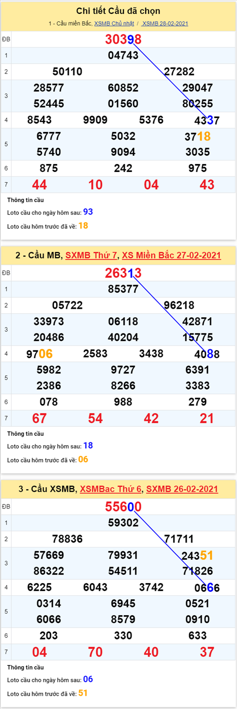 Phân tích XSMB thứ 2 ngày 0103 - Thống kê KQXS Miền Bắc hình ảnh 4 Phan tich XSMB thu 2 ngay 0103 - Thong ke KQXS Mien Bac hinh anh 4