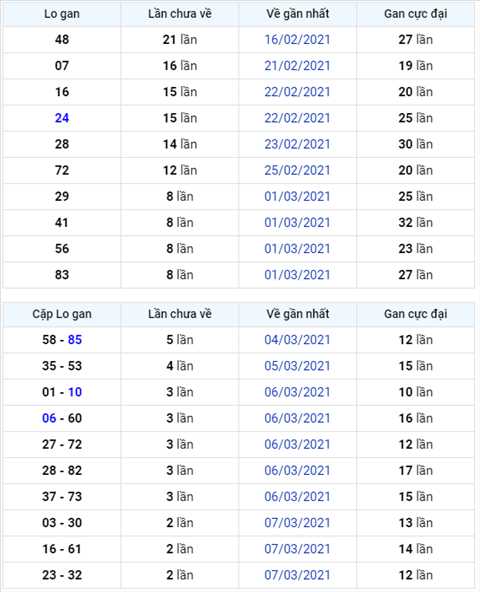 Binh luan KQXSMB 10032021 dac biet bet dau 3 hinh anh