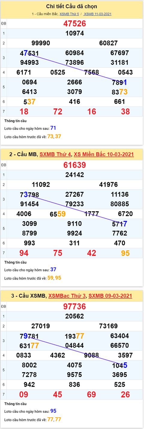 Phan tich XSMB 1203 thu 6 - Thong ke XS Mien Bac hom nay hinh anh 4