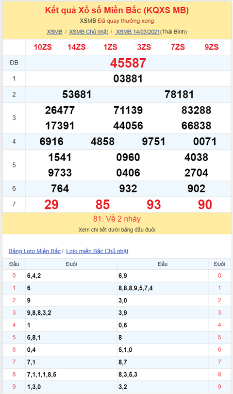 Binh luan KQXSMB 14032021 on gioi dac biet da ve tai hinh anh 2