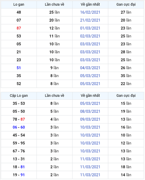 Binh luan KQXSMB 14032021 on gioi dac biet da ve tai hinh anh