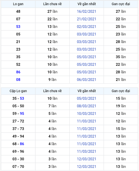 Binh luan KQXSMB 16032021 dau 1 no nhu phao hoa hinh anh