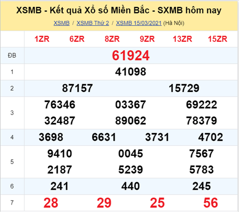 Phan tich XSMB 163 Thu 3 - Thong ke XSMB hom nay - XSMB 16-03 hinh anh