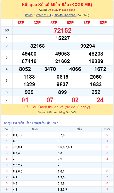 Binh luan KQXSMB 17032021 dac biet bet dau 5 hinh anh 2
