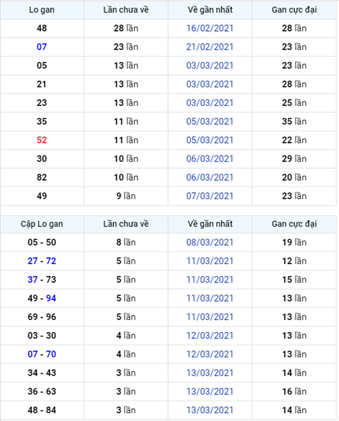 Binh luan KQXSMB 17032021 dac biet bet dau 5 hinh anh