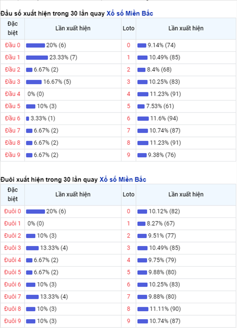 Phan tich XSMB 173 Thu 4 - Thong ke XSMB hom nay 17-03 hinh anh 2
