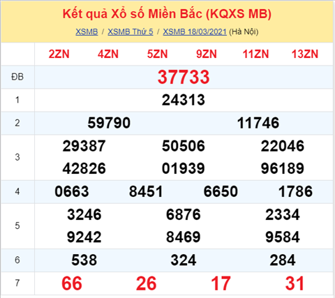 Phan tich XSMB 193 thu 6 - Thong ke XSMB hom nay - XSMB thu 6 hinh anh