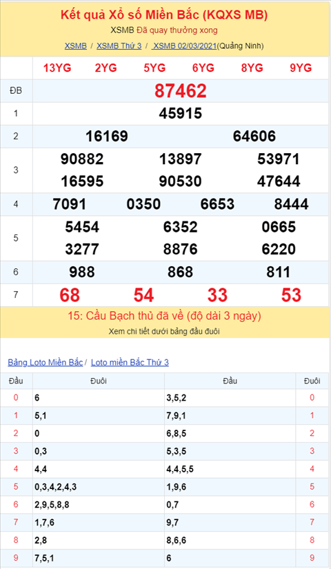 Binh luan KQXSMB 02032021 hinh anh 2