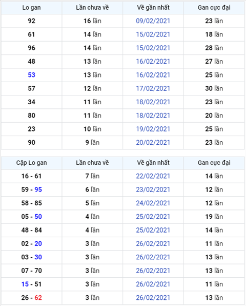 Binh luan KQXSMB 02032021 hinh anh