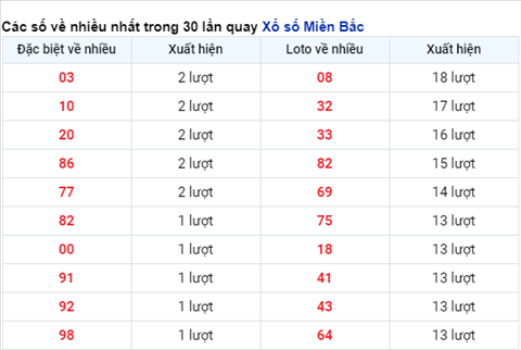 Phan tich XSMB 0203 - Thong ke XSMB hom nay thu 3 ngay 23 hinh anh 2