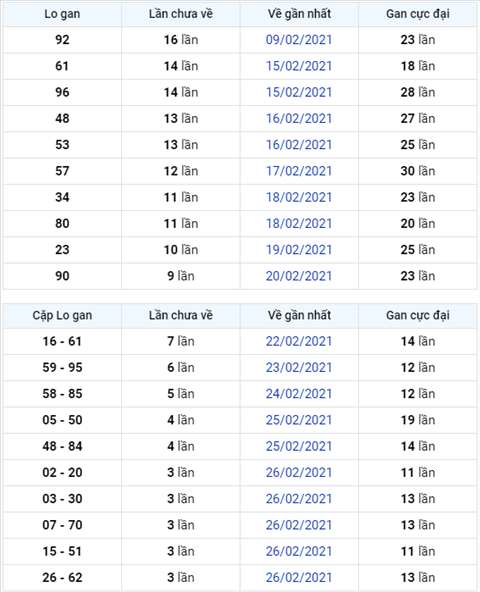 Phan tich XSMB 0203 - Thong ke XSMB hom nay thu 3 ngay 23 hinh anh 3
