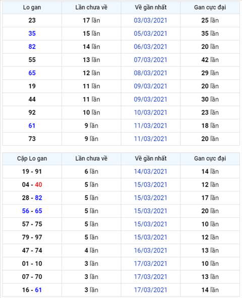Bình luận KQXSMB 21032021 đặc biệt tiếp tục bệt xỉu hình ảnh Binh luan KQXSMB 21032021 dac biet tiep tuc bet xiu hinh anh