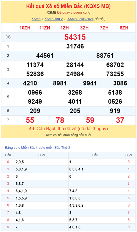 Bình luận KQXSMB 22032021 đặc biệt về xỉu năm ngày liên tiếp hình ảnh 2 Binh luan KQXSMB 22032021 dac biet ve xiu nam ngay lien tiep hinh anh 2
