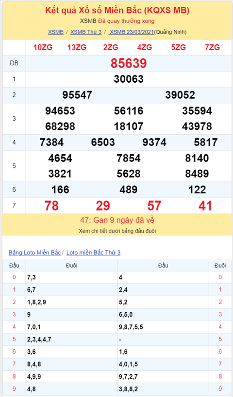Bình luận KQXSMB 23032021 sáu ngày liên tiếp đặc biệt về xỉu hình ảnh 2 Binh luan KQXSMB 23032021 sau ngay lien tiep dac biet ve xiu hinh anh 2