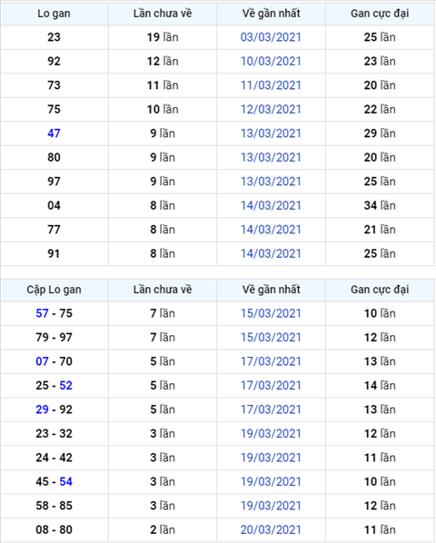 Bình luận KQXSMB 23032021 sáu ngày liên tiếp đặc biệt về xỉu hình ảnh Binh luan KQXSMB 23032021 sau ngay lien tiep dac biet ve xiu hinh anh