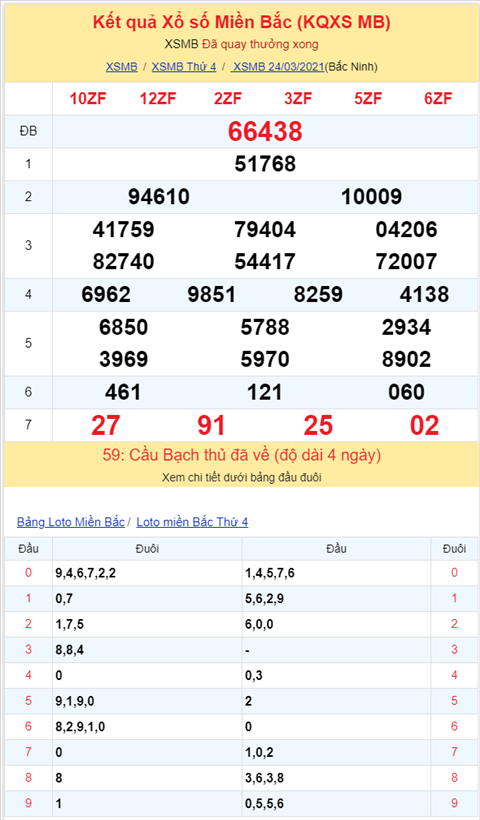 Binh luan KQXSMB 24032021 dau 3 ve thong hai ngay giai dac biet hinh anh 2