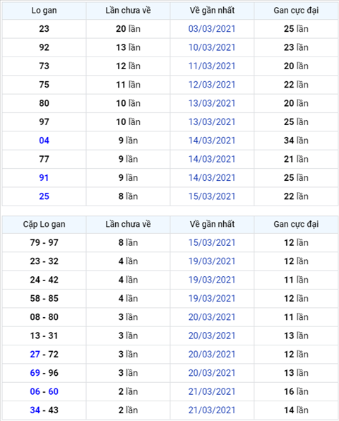 Binh luan KQXSMB 24032021 dau 3 ve thong hai ngay giai dac biet hinh anh