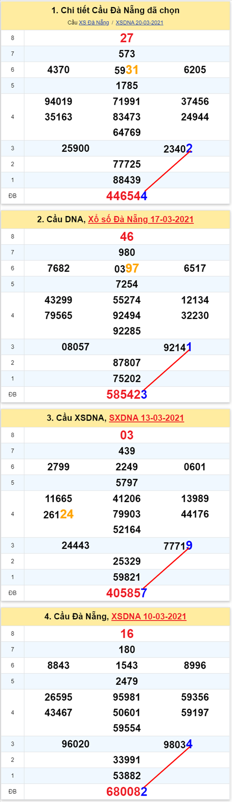Thống kê XSMT 24032021 - Phân tích Xổ số Miền Trung 24-03 Thứ 4 hình ảnh 2 Thong ke XSMT 24032021 - Phan tich Xo so Mien Trung 24-03 Thu 4 hinh anh 2