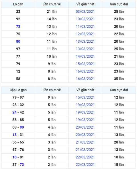 Binh luan KQXSMB 25032021 khi nao dac biet moi ve tai day hinh anh