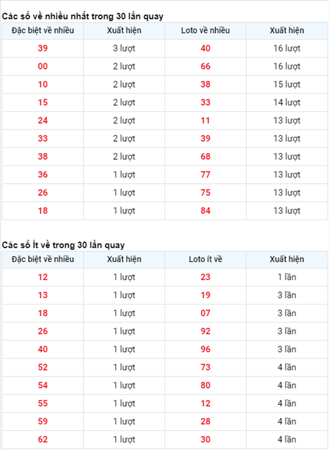 Phan tich XSMB 253 Thu 5 - Thong ke XSMB hom nay - SXMB hinh anh 2