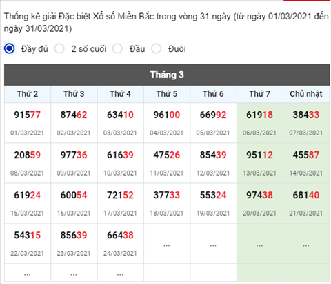 Phan tich XSMB 253 Thu 5 - Thong ke XSMB hom nay - SXMB hinh anh 3
