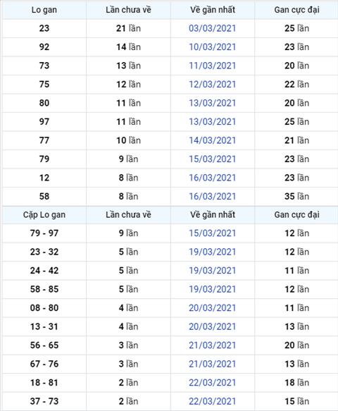 Phan tich XSMB 253 Thu 5 - Thong ke XSMB hom nay - SXMB hinh anh 4