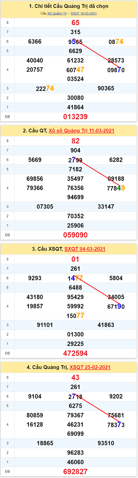 Thống kê XSMT 25032021 - Phân tích Xổ số Miền Trung 25-03 Thứ 5 hình ảnh 2 Thong ke XSMT 25032021 - Phan tich Xo so Mien Trung 25-03 Thu 5 hinh anh 2
