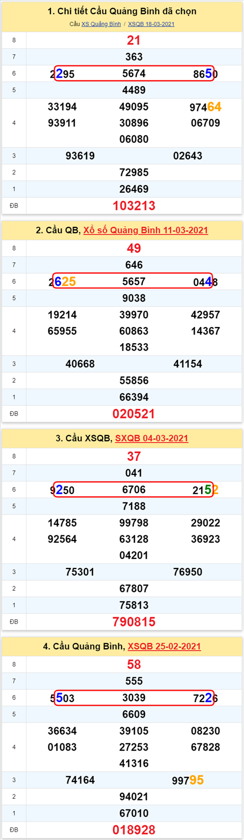 Thống kê XSMT 25032021 - Phân tích Xổ số Miền Trung 25-03 Thứ 5 hình ảnh Thong ke XSMT 25032021 - Phan tich Xo so Mien Trung 25-03 Thu 5 hinh anh