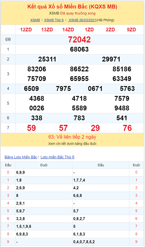 Binh luan KQXSMB 26032021 bang ket qua cam dau 9 hinh anh 2
