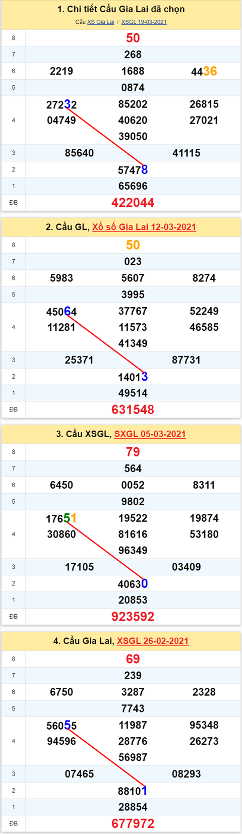 Thống kê XSMT 26032021 - Phân tích Xổ số Miền Trung 26-03 Thứ 6 hình ảnh Thong ke XSMT 26032021 - Phan tich Xo so Mien Trung 26-03 Thu 6 hinh anh