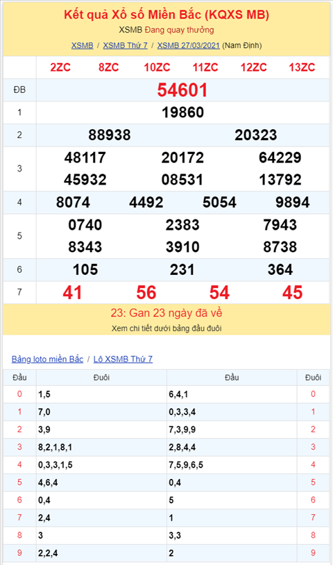 Binh luan KQXSMB 27032021 dac biet tiep tuc ve xiu hinh anh 2