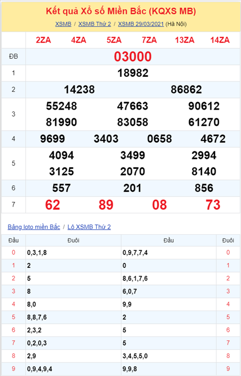 Binh luan KQXSMB 29032021 dac biet ve kep 00 hinh anh 2