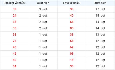 Phan tich XSMB thu 2 ngay 293 - Thong ke KQXSMB 293 hom nay hinh anh 2