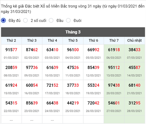 Phan tich XSMB thu 2 ngay 293 - Thong ke KQXSMB 293 hom nay hinh anh 3