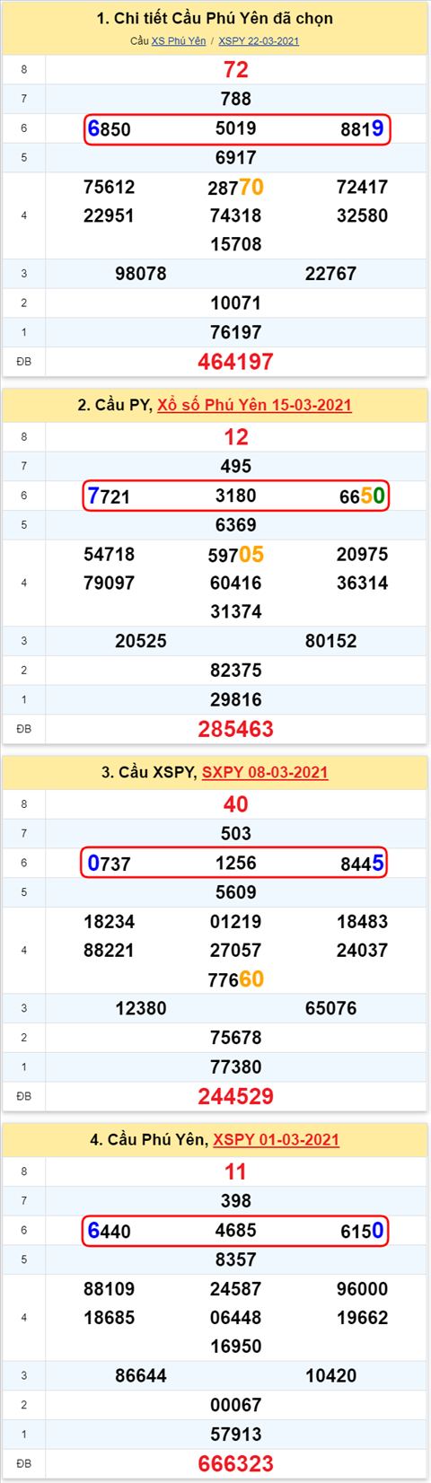 Thống kê XSMT 29032021 - Phân tích Xổ số Miền Trung 2903 Thứ 2 hình ảnh Thong ke XSMT 29032021 - Phan tich Xo so Mien Trung 2903 Thu 2 hinh anh