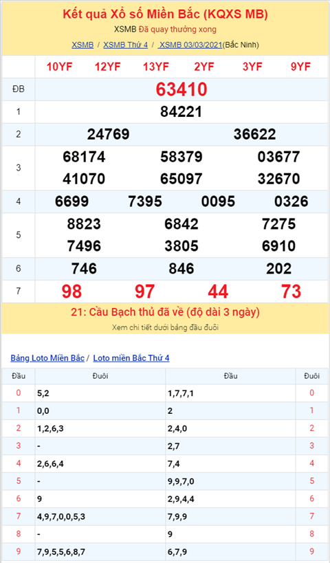Bình luận KQXSMB 03032021 đặc biệt đã chuyển qua về xỉu hình ảnh 2 Binh luan KQXSMB 03032021 dac biet da chuyen qua ve xiu hinh anh 2