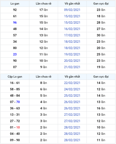 Bình luận KQXSMB 03032021 đặc biệt đã chuyển qua về xỉu hình ảnh Binh luan KQXSMB 03032021 dac biet da chuyen qua ve xiu hinh anh