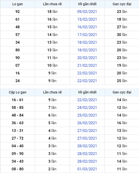 Phan tich XSMB 0403 thu 5  - Thong ke XSMB hom nay 43 hinh anh 3