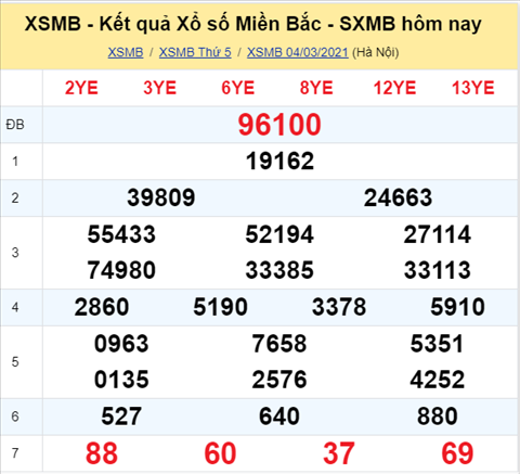 Phan tich XSMB 0503 thu 6 - Thong ke KSXSMB ngay 05-03 hinh anh