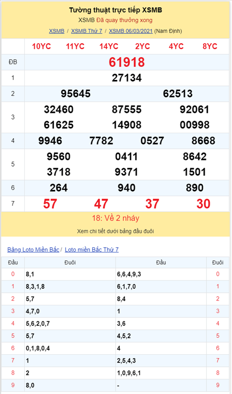 Binh luan KQXSMB 06032021 dac biet da doi qua ve xiu hinh anh 2