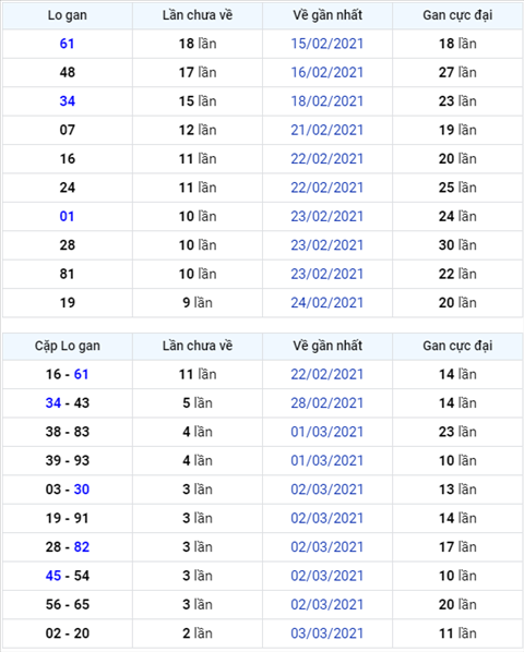 Binh luan KQXSMB 06032021 dac biet da doi qua ve xiu hinh anh
